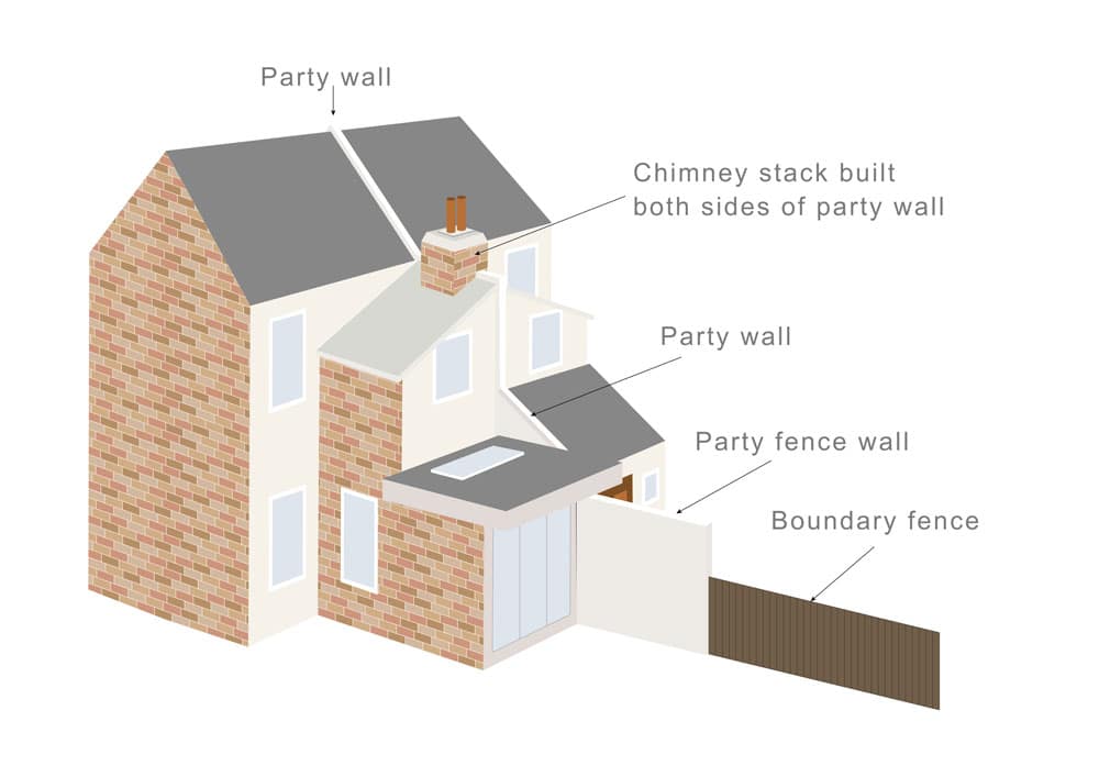 What is a Party Boundary? - Faulkner's Surveyors 1 The Role of Faulkner Surveyors in Party Wall Matters Camberley