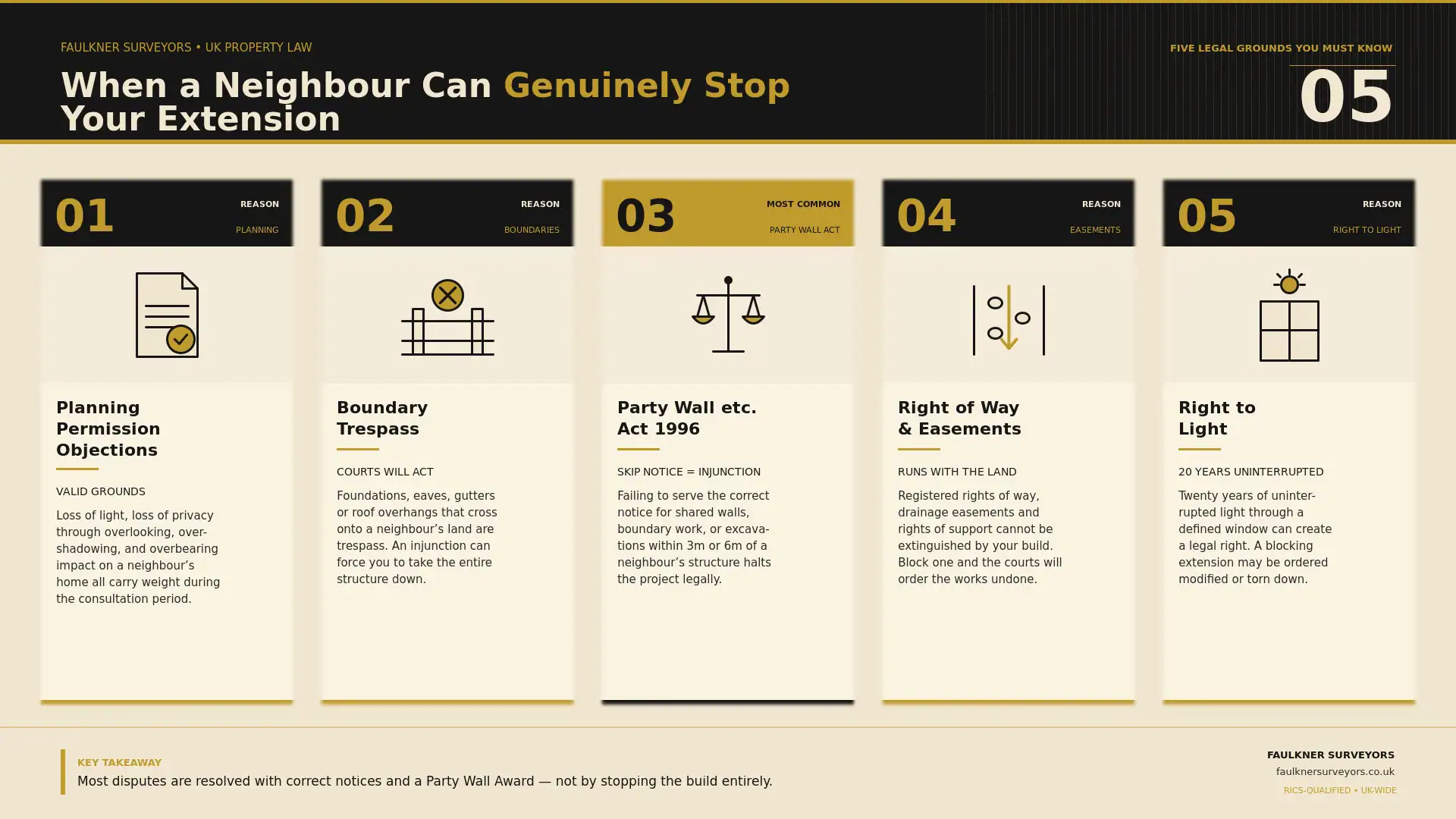 Can My Neighbour Stop My House Extension? UK Law Explained (2026 Guide) 1 when can a neighbour really stop your house extension plans Party wall mediation Camberley